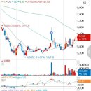 (주)유진엠에스