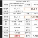 강남-251 이미지