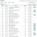 호남석유 이미지
