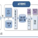 '의료-요양-돌봄 통합판정체계 2차 시범사업' 실시 이미지