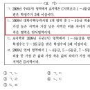 2010 행시 인책형 14번 / 수능 등급비율 관련 문제 질문입니다 이미지