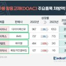 아나정