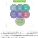오행생식원 - 청주시 서원구 사직대로 263 | 10년 넘게 믿고 먹는 오행생식 ”비타하다“ 감기 걱정 끝! 시고맛있는 효과 좋은 츄어블 비타민