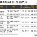 중소형 아파트 분양 봇물…주택건설업계 '고급화'로 특화 경쟁 이미지