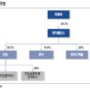 (주)한라홀딩스 - 18872 | (주)한라홀딩스