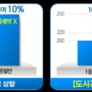 종로-종로-종로-종-210 이미지