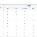 주포주유소 이미지