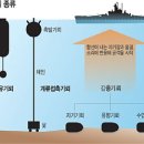 어뢰와 기뢰의 차이점은? 이미지