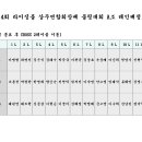 라이징볼 이미지