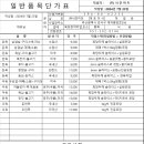 다해유통 주식회사 이미지