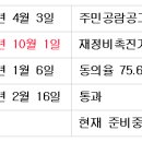 천지부동산컨설팅공인중개사사무소 이미지