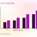 [완벽한 DX 가이드] 빅데이터 분석을 위한 파이썬 기초 | 데이터 분석 전문가 국비 교육으로 연봉 5천만원 도전하는 비법 대공개