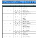 제42회 전국소년체전 2차선발전 배구대회 결과 이미지