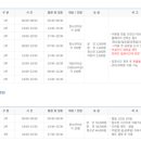 오산시 원동초스포츠센터 수영장 이미지
