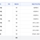 과학기술관리단 이미지