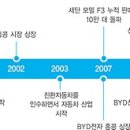 미래전기(주) 이미지