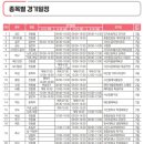 중앙체육공원 운동장 이미지