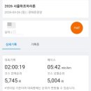 11260-2-4-10 | 2026 제10회 서울 하프 마라톤 ( 서하마 ) 참가 접수 및 2번째 하프 완주 후기