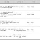 메인보드는 안정성으로 고르자 이미지