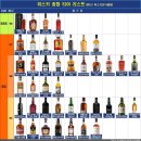 (주)조은레드 | 블루라벨, 헤네시, 와인, 위스키 등 ... 지금까지 먹은 술 후기 및 기록 | 술 입문 정보, 다양한 주류 정보
