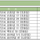 칠성2길 이미지