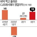 삼성웰스토리(주)헬씨랩카페 | [경제신문스크랩] #24. 단체급식 불황 이겨낸 CJ프레시웨이…비결은 '반조리 식품'