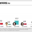 [여론조사-광주광산을]민주당 민형배 1위..출마 선언 이낙연 17.7% 이미지