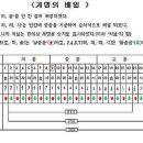 하모니카 기초 이미지