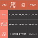 비산2동주민센터 이미지