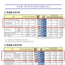 도래축산물 이미지