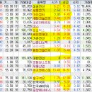 서원산업가스에너지 이미지
