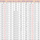 [에스디 경찰체력학원] 2차 특강반 개강!! (광명시, 안양시, 금천구, 구로구 인근) 이미지