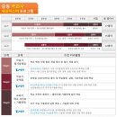 에듀코치개별지도월평학원