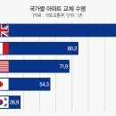 콘크리트정글 - 용인시 처인구 명지로60번길 8-4 | 콘크리트정글