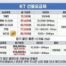 아무거나