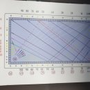 신창당구장 이미지