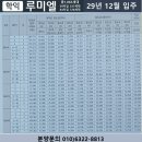 ‘50년 단절의 벽’ 허문다…인천대로(경인고속도로) 일반화 2단계 착공식,, 주안산단고가교~서인천IC 구간전 구간 착수 이미지