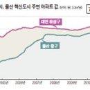 화색 도는 세종시·혁신도시, 썰렁한 기업도시 이미지