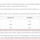 신평장림산업단지 혁신지원센터 이미지