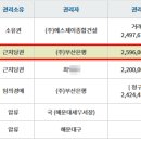에이치투어 주식회사