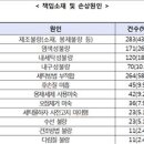 품질세탁소 이미지