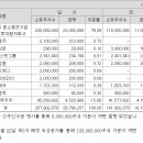 와이비테크 이미지