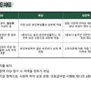 웰발란스