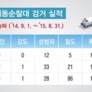 구로-현장-구로-1657 이미지