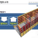 HI-STRUT(사각강관 버팀보) 설치(현엔 변경시공자료) 이미지