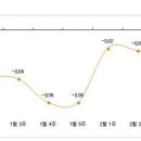 박근혜정부 임기시작, 눈치만 보는 아파트시장 이미지