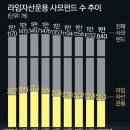 라임기획 이미지