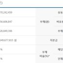 이화상조 이미지