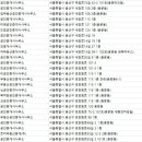 레몬트리부동산중개(주) 이미지