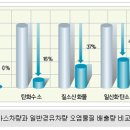 대기가스충전소 이미지
